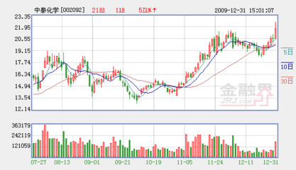 中泰化學 快速擴張的氯堿龍頭企業，邁向全國電石產業主導地位
