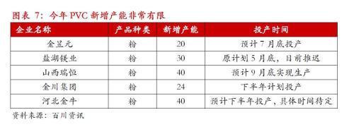 全國電石供應改善，PVC市場易漲難跌格局顯現