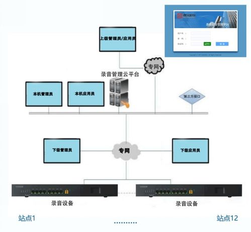 構(gòu)建高效、安全的支付結(jié)算體系 湖南錄音集中管理系統(tǒng)的核心支撐