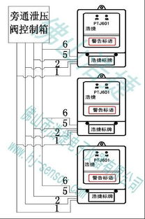 天津消防樓宇檢測系統(tǒng) 壓差傳感器與自動監(jiān)測支付結(jié)算的創(chuàng)新融合