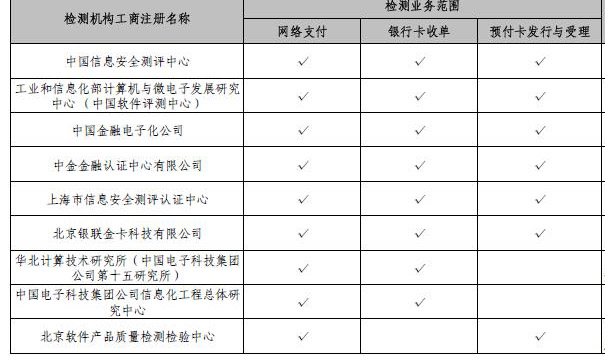 央行公布非金融機構支付服務業務系統檢測名單，電子支付系統安全再升級