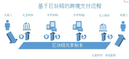 區(qū)塊鏈承兌商支付系統(tǒng)開發(fā)的技術(shù)路徑與電子支付系統(tǒng)革新