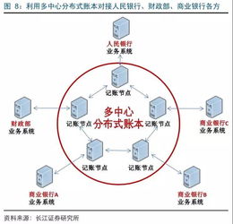 多中心分布式賬本快速滲透，廣電運(yùn)通電子支付系統(tǒng)迎變革機(jī)遇