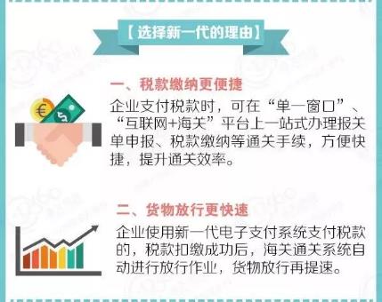 海關(guān)稅費(fèi)新一代電子支付系統(tǒng)9月底啟用 速換系統(tǒng)以免影響通關(guān)時(shí)效